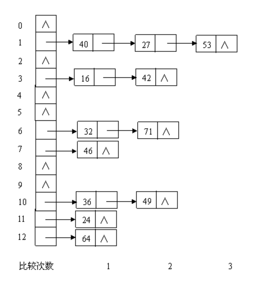 hash-07