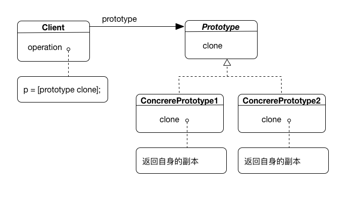 prototype