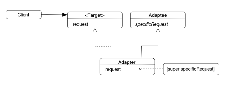 Adapter