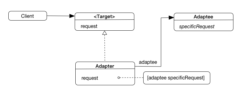 Adapter1