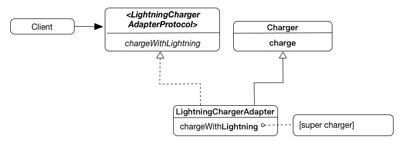 Adapter2