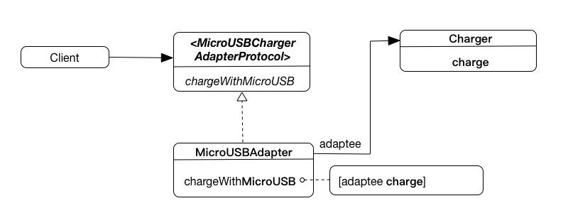 Adapter3