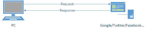 whats-shadowsocks-01