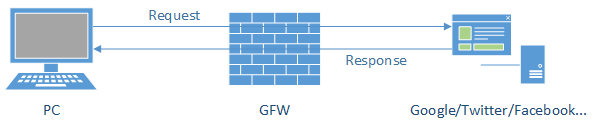 whats-shadowsocks-02