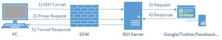 whats-shadowsocks-03