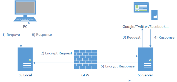 whats-shadowsocks-04