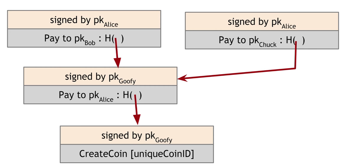 Hash-10