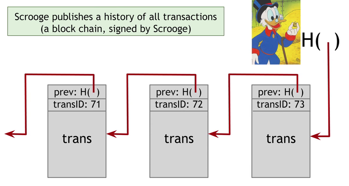 Hash-11