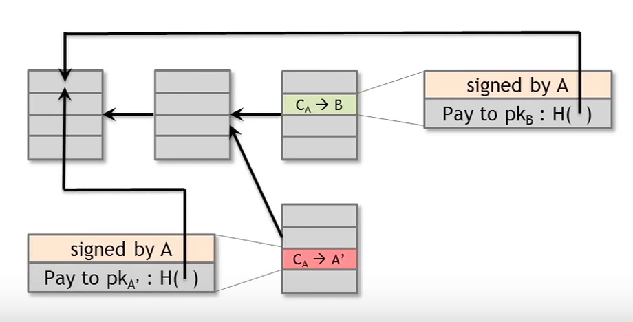 Decentralization-02