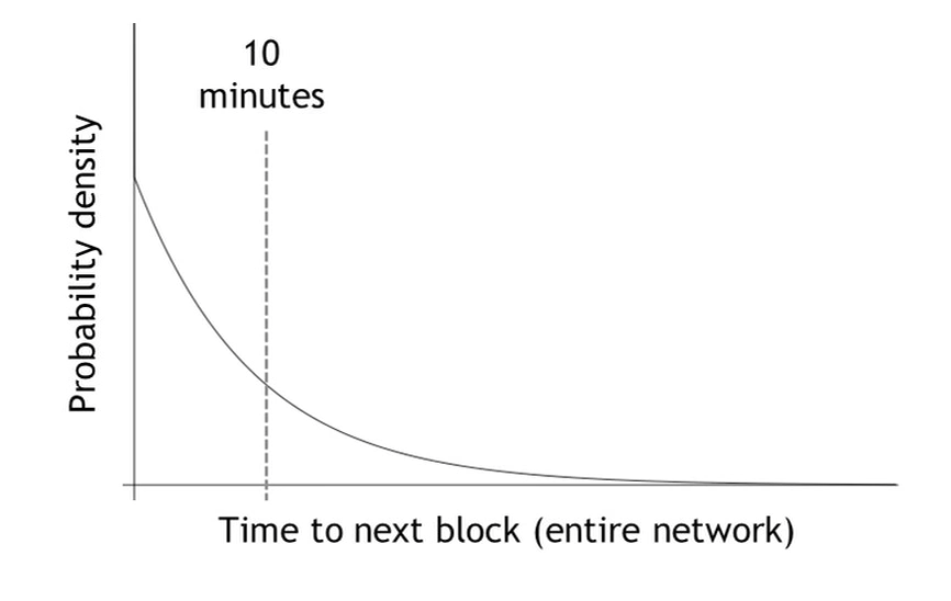 Decentralization-06