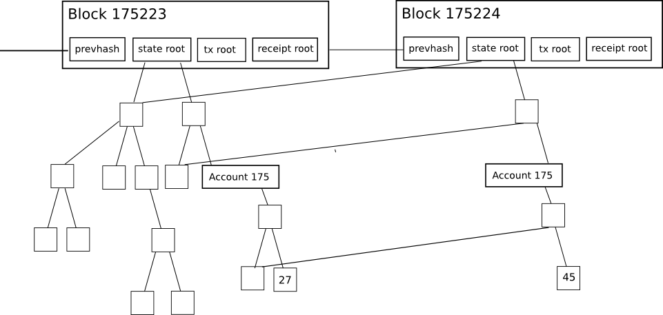 ethereum-07