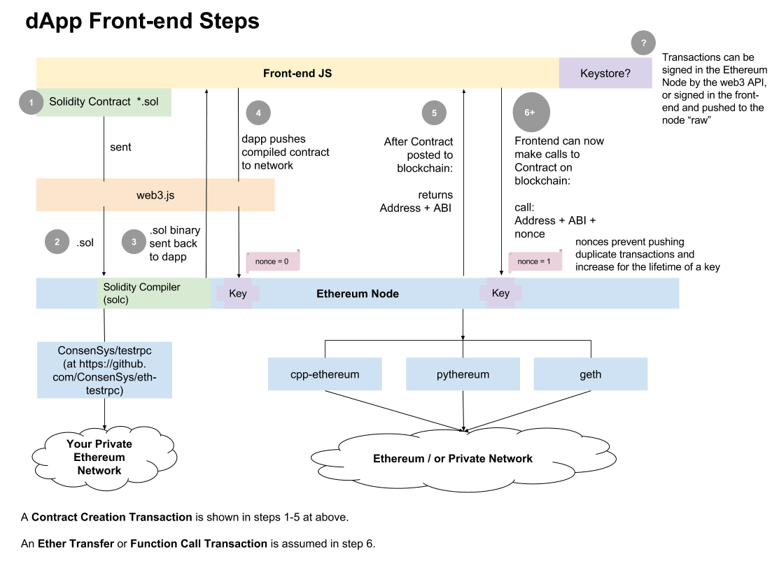 ethereum-10