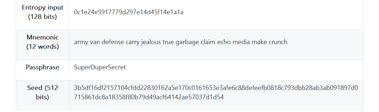 表5-4 128位熵的助记码，增加密码短语所产生的种子