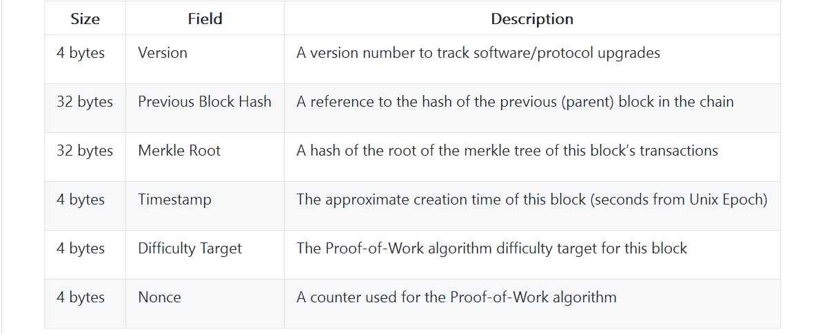 表9-2 区块头结构